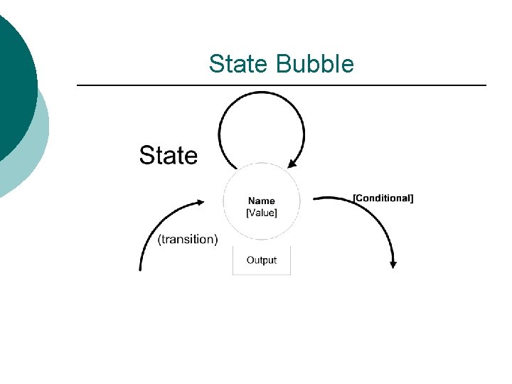 State Bubble 