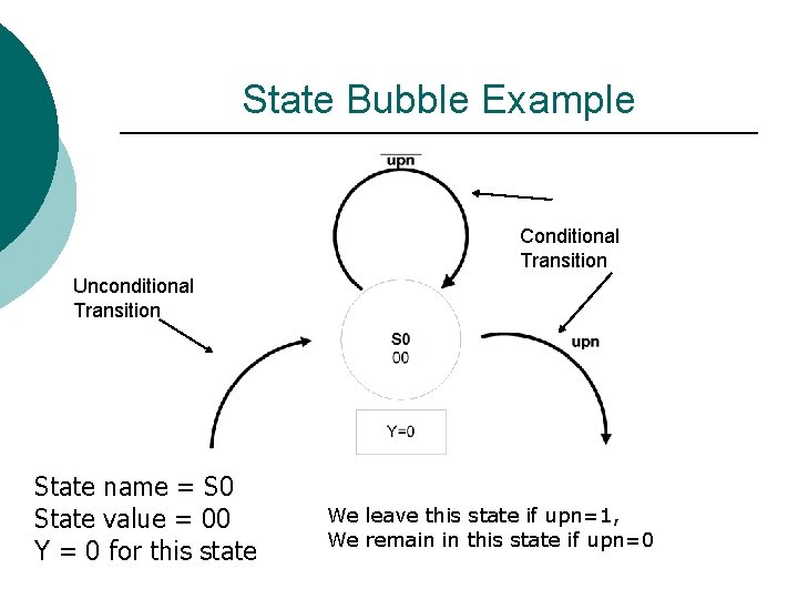 State Bubble Example Conditional Transition Unconditional Transition State name = S 0 State value