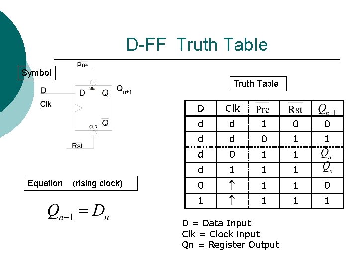 D-FF Truth Table Symbol Truth Table Equation (rising clock) D Clk d d 1