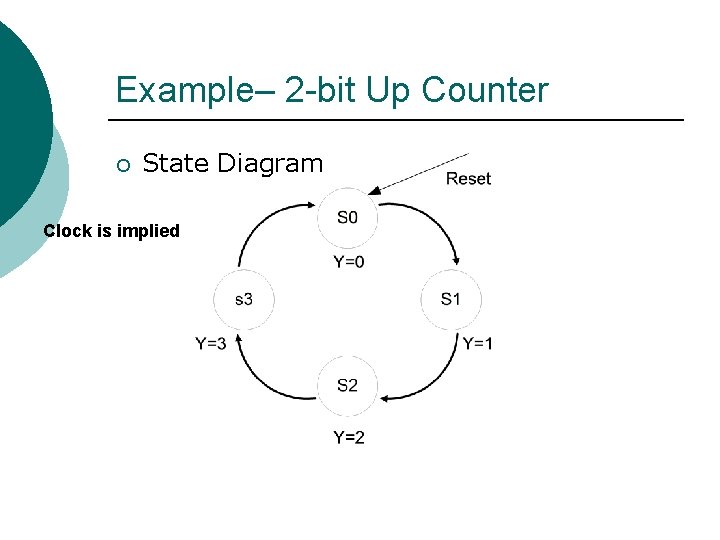 Example– 2 -bit Up Counter ¡ State Diagram Clock is implied 