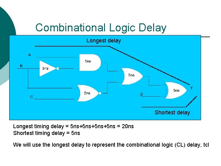 Combinational Logic Delay Longest delay Shortest delay Longest timing delay = 5 ns+5 ns+5