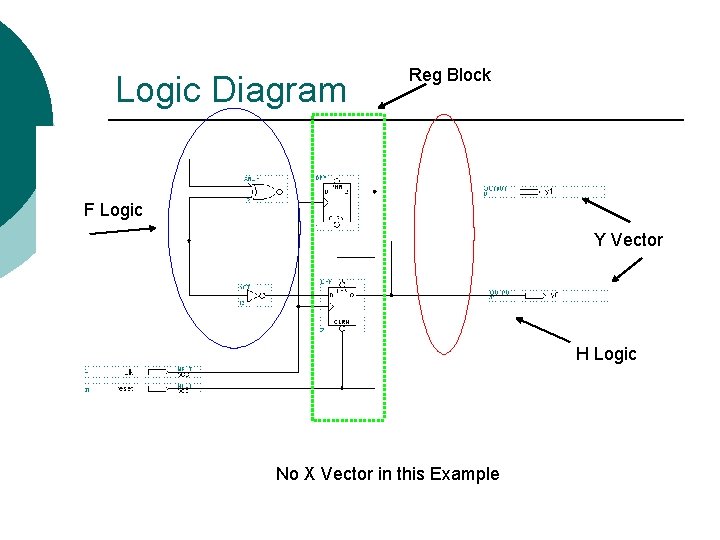 Logic Diagram Reg Block F Logic Y Vector H Logic No X Vector in