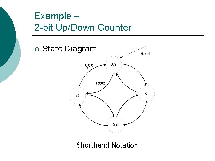 Example – 2 -bit Up/Down Counter ¡ State Diagram Shorthand Notation 