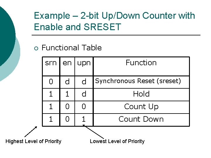 Example – 2 -bit Up/Down Counter with Enable and SRESET ¡ Functional Table srn
