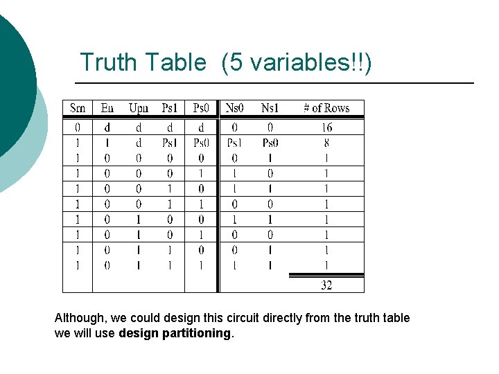 Truth Table (5 variables!!) Although, we could design this circuit directly from the truth