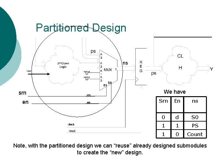 Partitioned Design srn en We have Srn En ns 0 d S 0 1