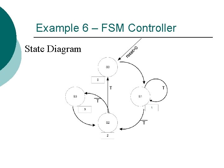 Example 6 – FSM Controller State Diagram 