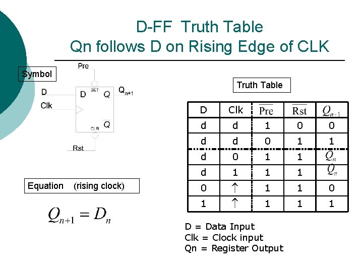 D-FF Truth Table Qn follows D on Rising Edge of CLK Symbol Truth Table