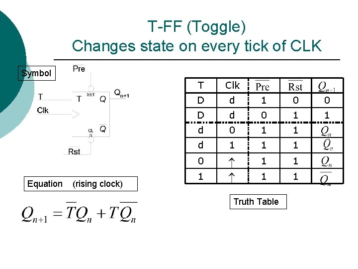 T-FF (Toggle) Changes state on every tick of CLK Symbol Equation (rising clock) T