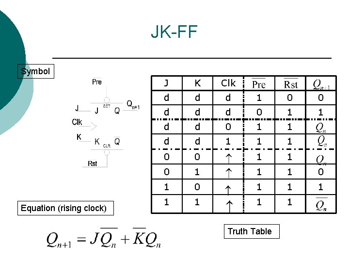 JK-FF Symbol Equation (rising clock) J K Clk d d d 1 0 0