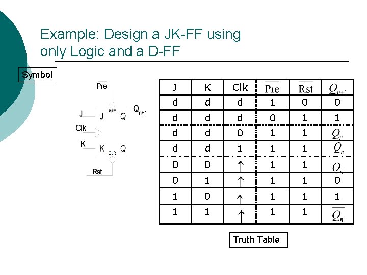 Example: Design a JK-FF using only Logic and a D-FF Symbol J K Clk