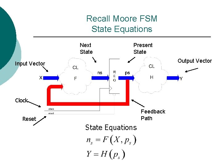 Recall Moore FSM State Equations Next State Present State Output Vector Input Vector Clock