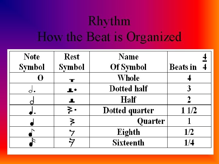 Rhythm How the Beat is Organized 