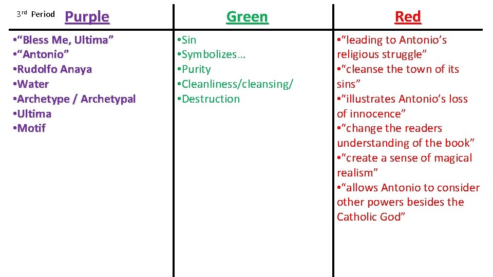 3 rd Period Purple • “Bless Me, Ultima” • “Antonio” • Rudolfo Anaya •