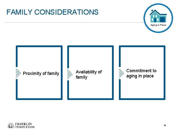 FAMILY CONSIDERATIONS Aging in Place Proximity of family Availability of family Commitment to aging