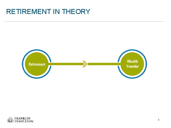 RETIREMENT IN THEORY 2 