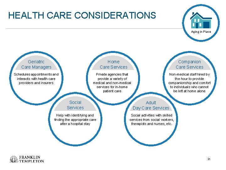 HEALTH CARE CONSIDERATIONS Aging in Place Geriatric Care Managers Home Care Services Companion Care