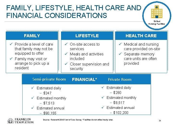 FAMILY, LIFESTYLE, HEALTH CARE AND FINANCIAL CONSIDERATIONS Two Skilled Nursing Facilities FAMILY LIFESTYLE ü