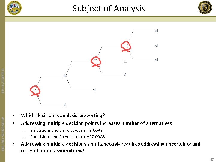 PDI CBA WORKSHOP UNCLASSIFIED Subject of Analysis • • Which decision is analysis supporting?