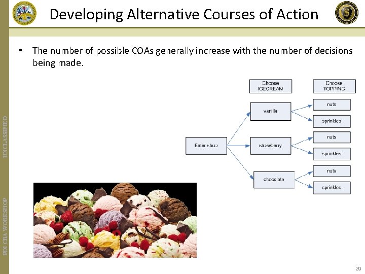 Developing Alternative Courses of Action PDI CBA WORKSHOP UNCLASSIFIED • The number of possible