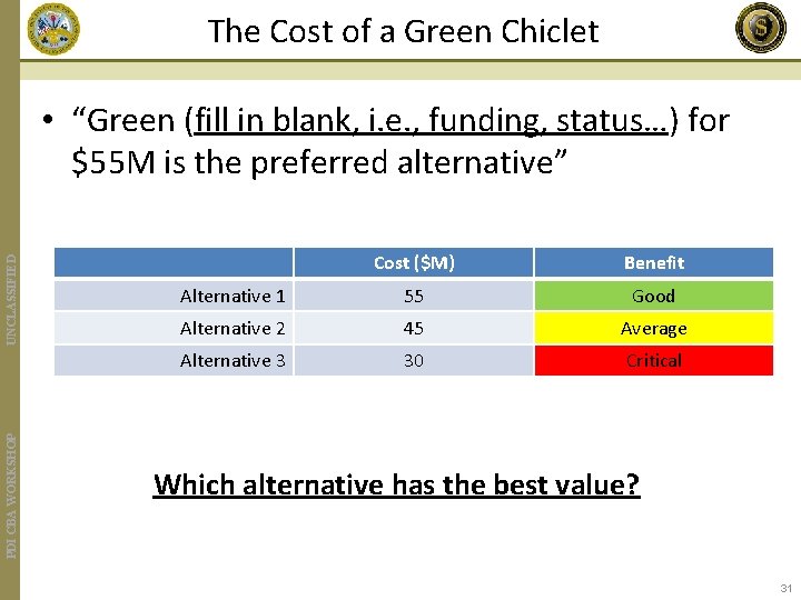 The Cost of a Green Chiclet PDI CBA WORKSHOP UNCLASSIFIED • “Green (fill in