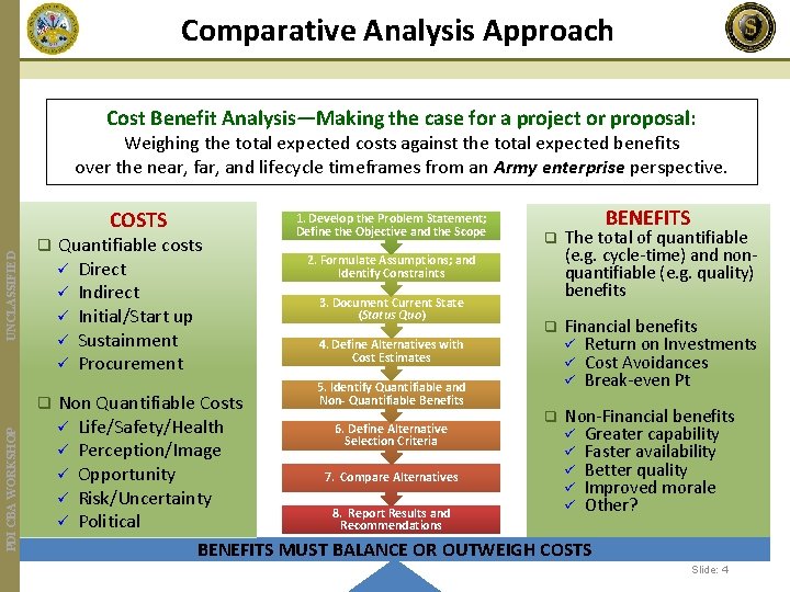 Comparative Analysis Approach Cost Benefit Analysis—Making the case for a project or proposal: Weighing