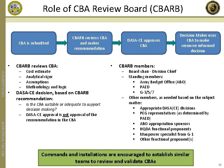 Role of CBA Review Board (CBARB) CBA is submitted UNCLASSIFIED • • CBARB reviews