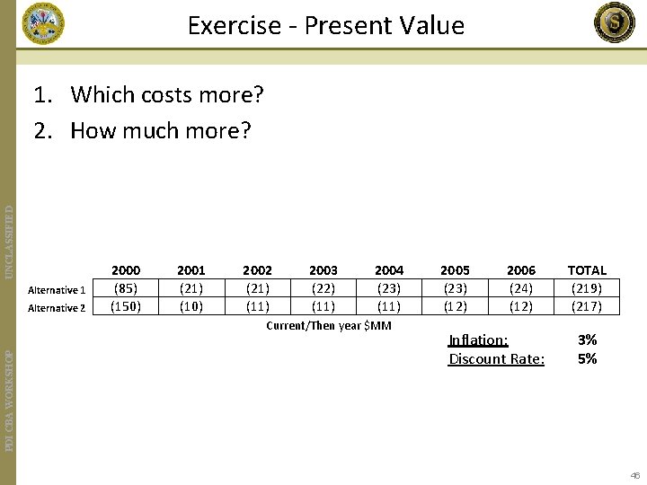 Exercise - Present Value UNCLASSIFIED 1. Which costs more? 2. How much more? Alternative