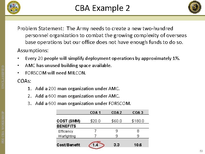 CBA Example 2 PDI CBA WORKSHOP UNCLASSIFIED Problem Statement: The Army needs to create