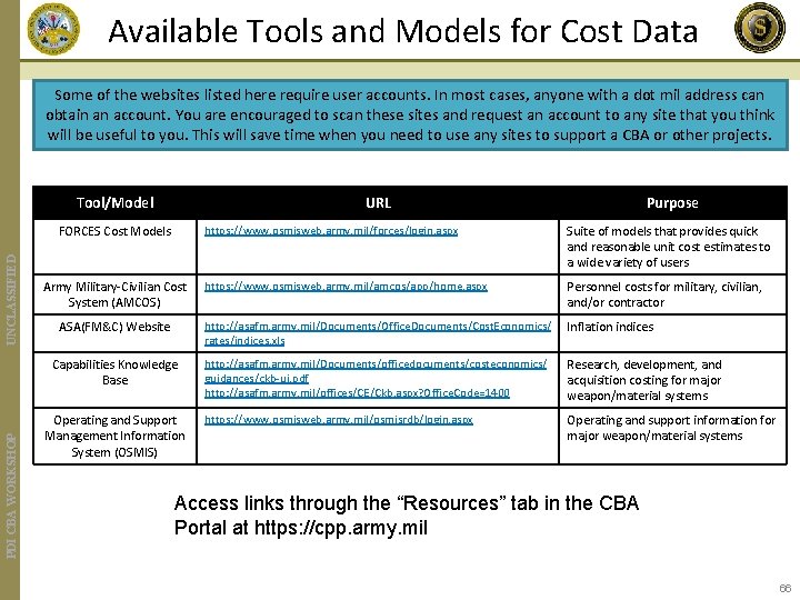 Available Tools and Models for Cost Data Some of the websites listed here require