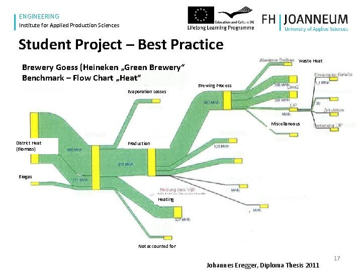 www. fh-joanneum. at ENGINEERING Institute for Applied Production Sciences Student Project – Best Practice