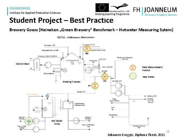 www. fh-joanneum. at ENGINEERING Institute for Applied Production Sciences Student Project – Best Practice