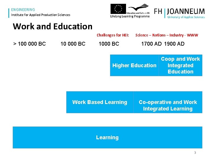 www. fh-joanneum. at ENGINEERING Institute for Applied Production Sciences Work and Education Challenges for