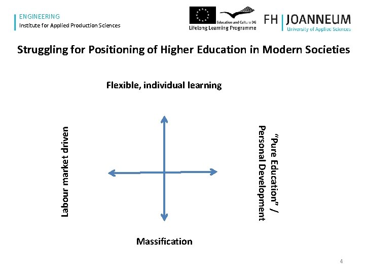 www. fh-joanneum. at ENGINEERING Institute for Applied Production Sciences Struggling for Positioning of Higher