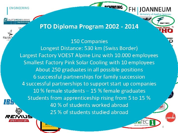 www. fh-joanneum. at ENGINEERING PTO Diploma Program 2002 - 2014 150 Companies Longest Distance: