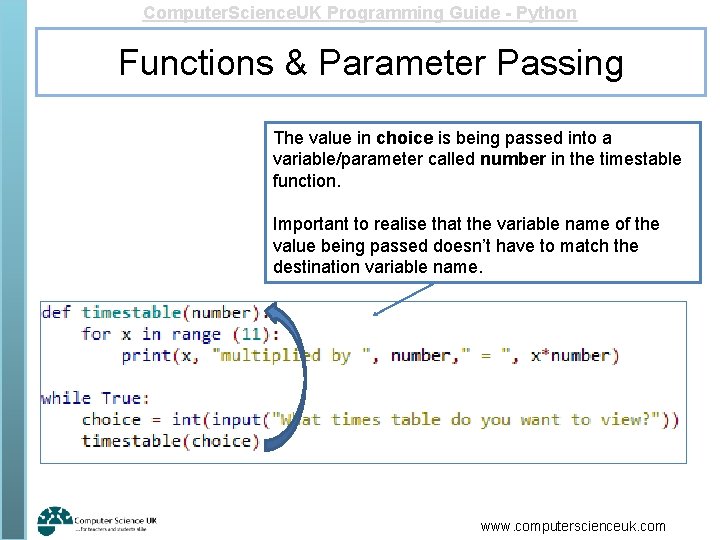 Computer. Science. UK Programming Guide - Python Functions & Parameter Passing The value in