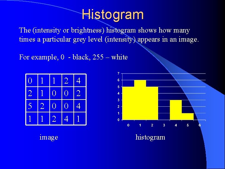 Histogram The (intensity or brightness) histogram shows how many times a particular grey level