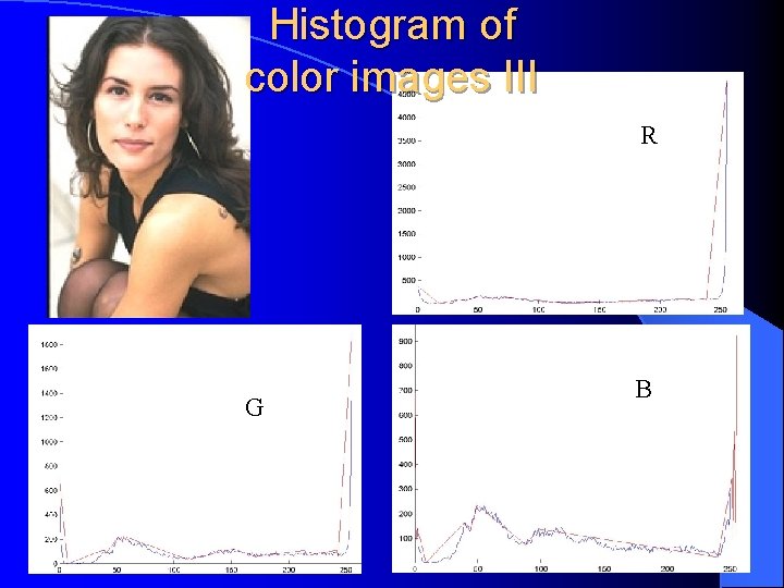 Histogram of color images III R R G R B 