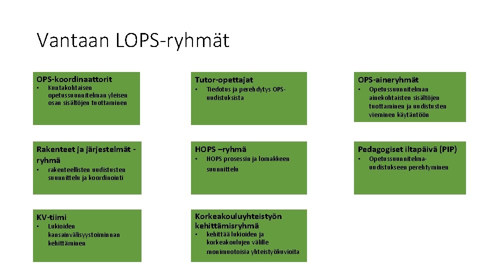 Vantaan LOPS-ryhmät OPS-koordinaattorit Tutor-opettajat OPS-aineryhmät Rakenteet ja järjestelmät ryhmä HOPS –ryhmä Pedagogiset iltapäivä (PIP) Vantaan LOPS-ryhmät OPS-koordinaattorit Tutor-opettajat OPS-aineryhmät Rakenteet ja järjestelmät ryhmä HOPS –ryhmä Pedagogiset iltapäivä (PIP)