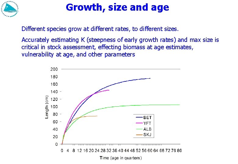 Growth, size and age Different species grow at different rates, to different sizes. Accurately