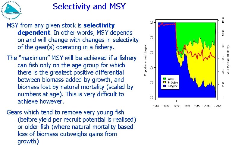 Selectivity and MSY from any given stock is selectivity dependent. In other words, MSY