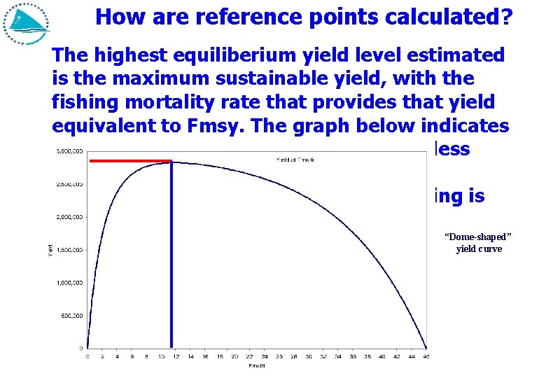 How are reference points calculated? The highest equiliberium yield level estimated is the maximum