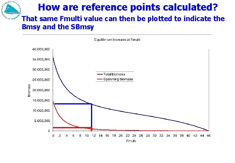 How are reference points calculated? That same Fmulti value can then be plotted to