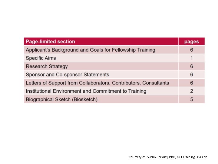 Courtesy of Susan Perkins, Ph. D, NCI Training Division 