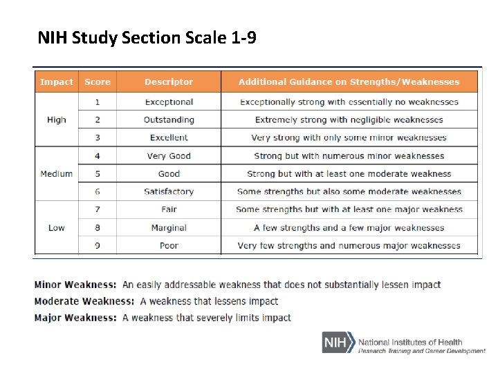 NIH Study Section Scale 1 -9 