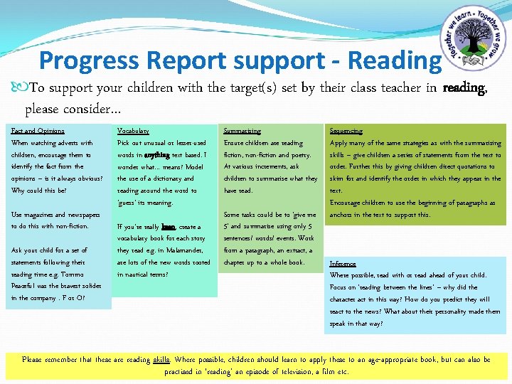 Progress Report support - Reading To support your children with the target(s) set by