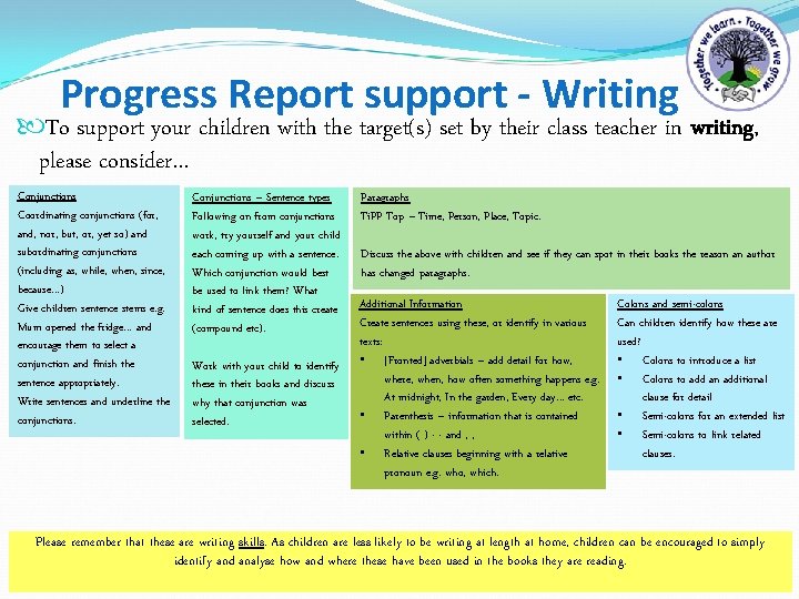 Progress Report support - Writing To support your children with the target(s) set by