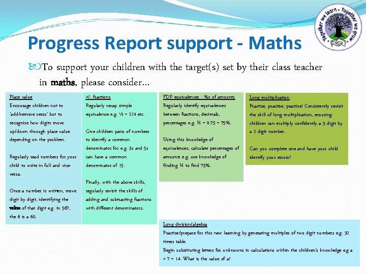 Progress Report support - Maths To support your children with the target(s) set by