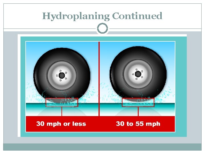 Hydroplaning Continued 