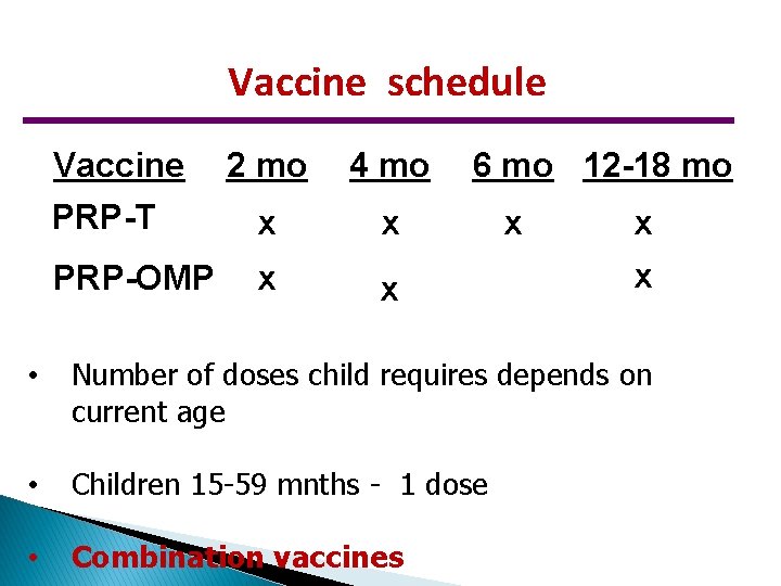 Vaccine schedule Vaccine PRP-T PRP-OMP 2 mo 4 mo x x 6 mo 12